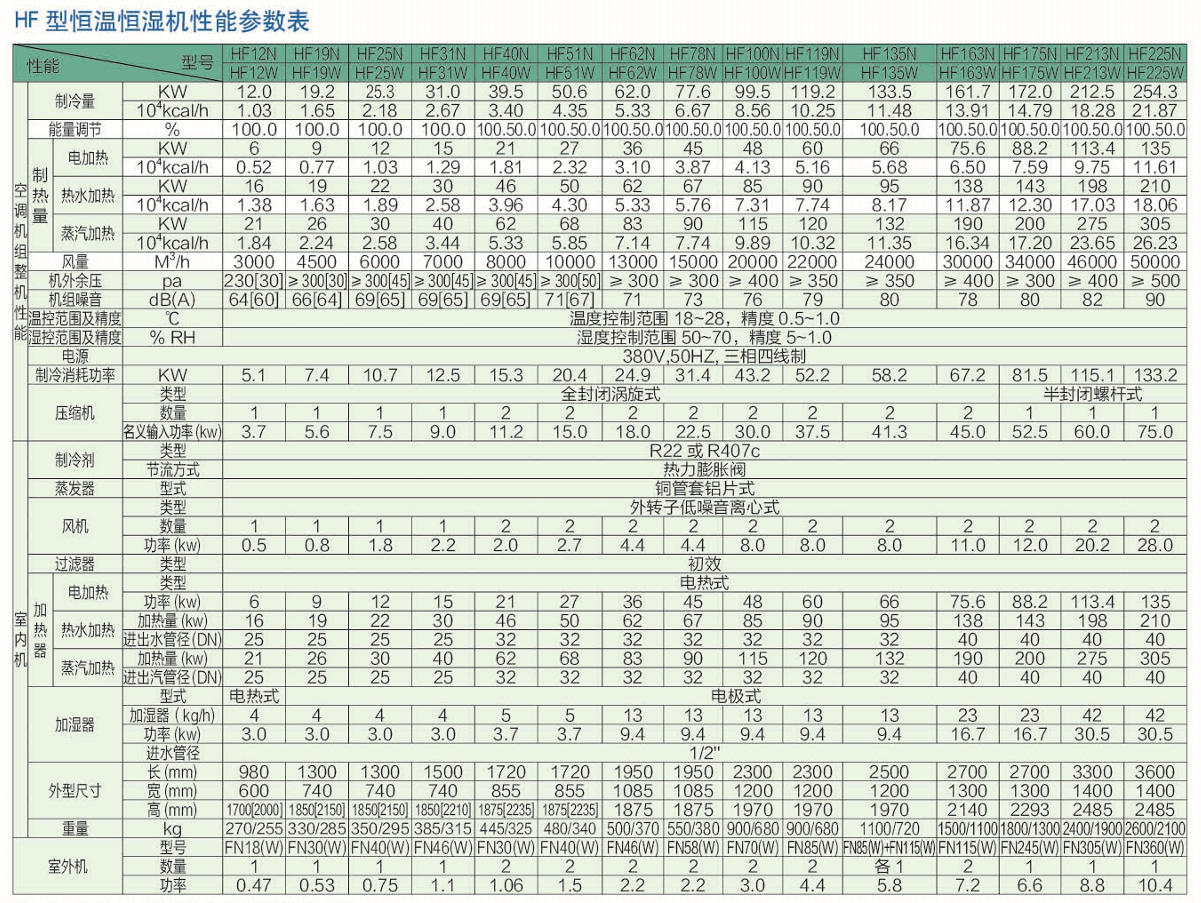 機房專用精密空調(diào)